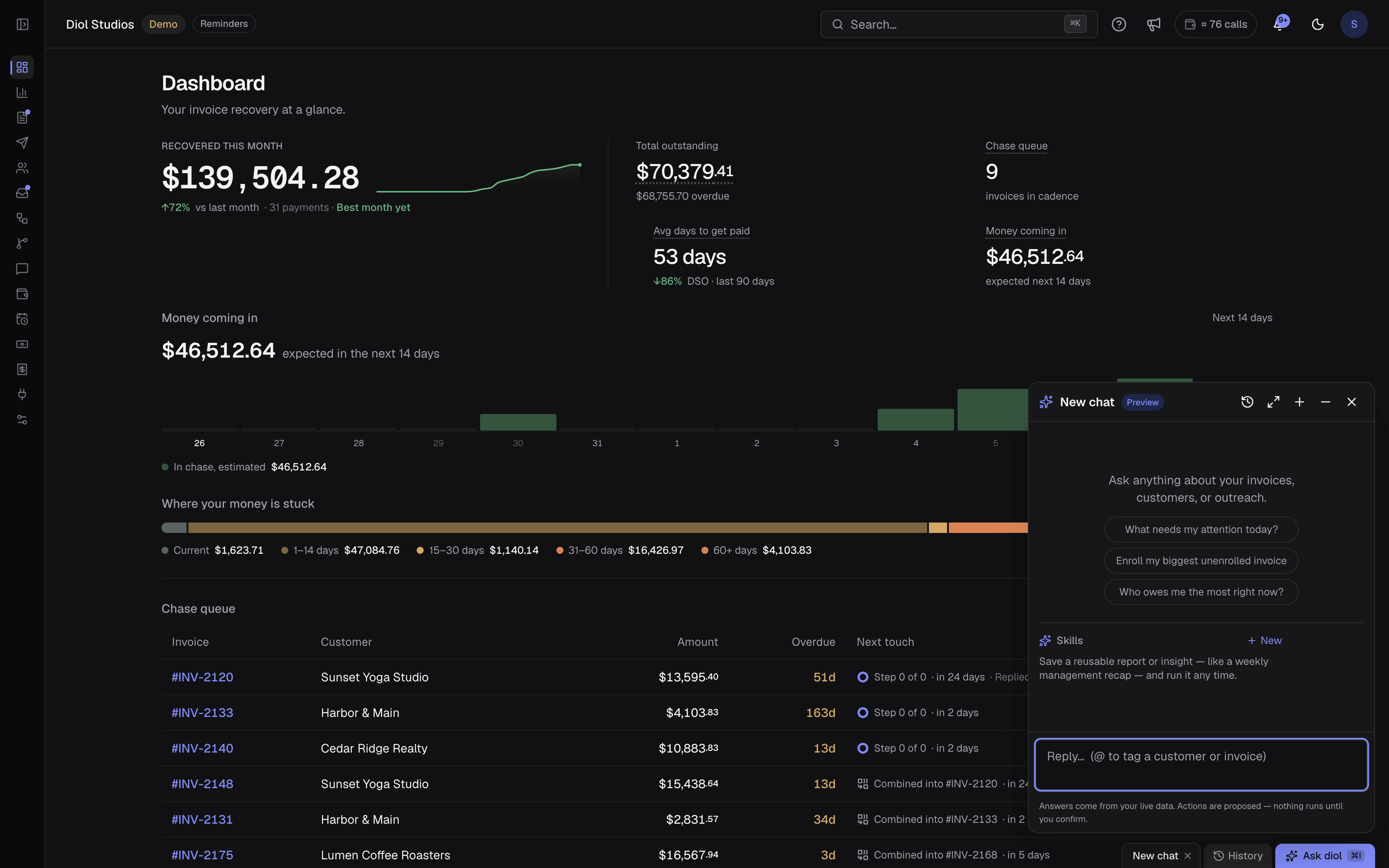The Ask diol chat open over the dashboard, naming which customers are most likely to pay late with their balances and offering to place the next call