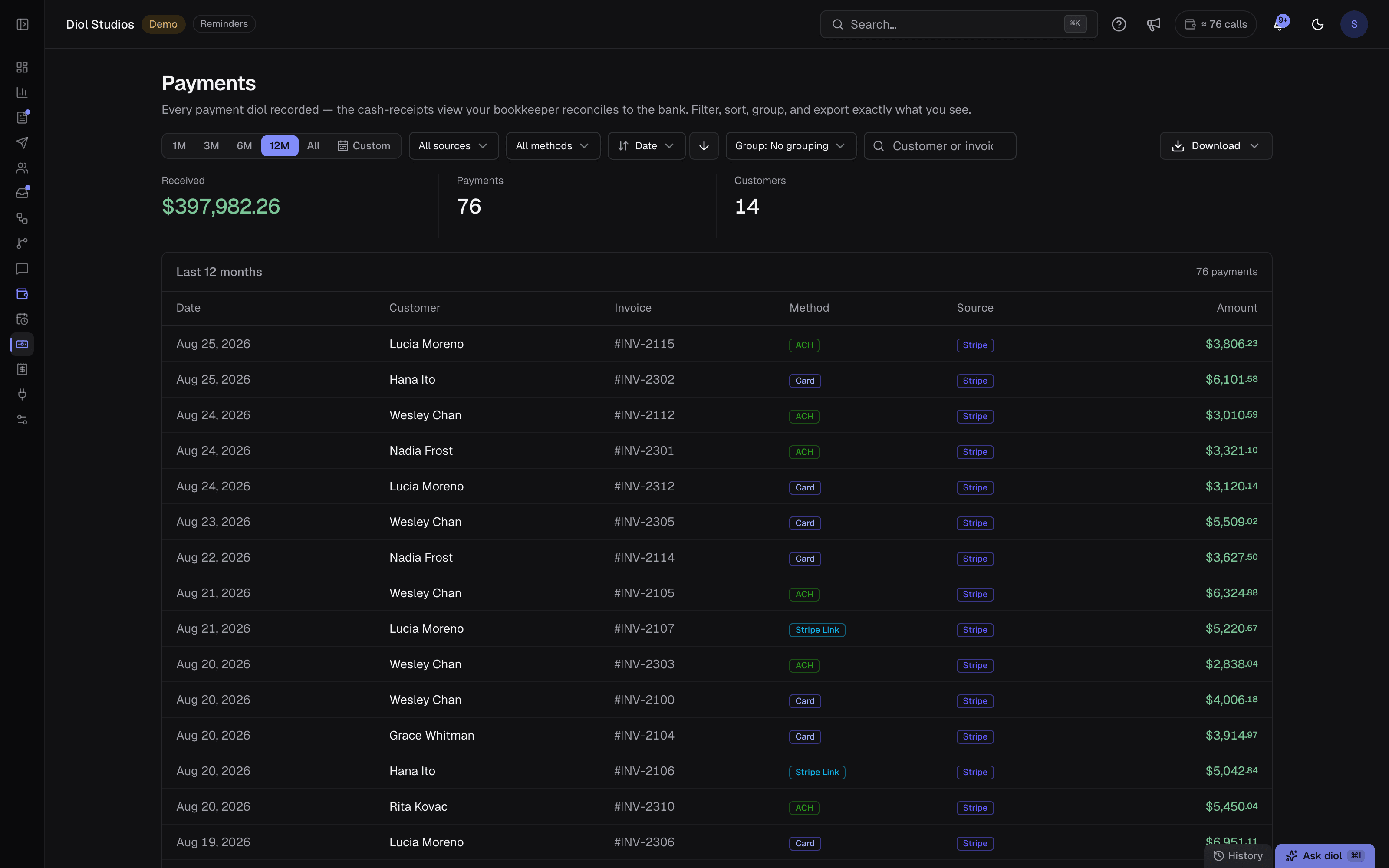 The diol payments report: total received, payment count, and a table of payments tagged by method and source