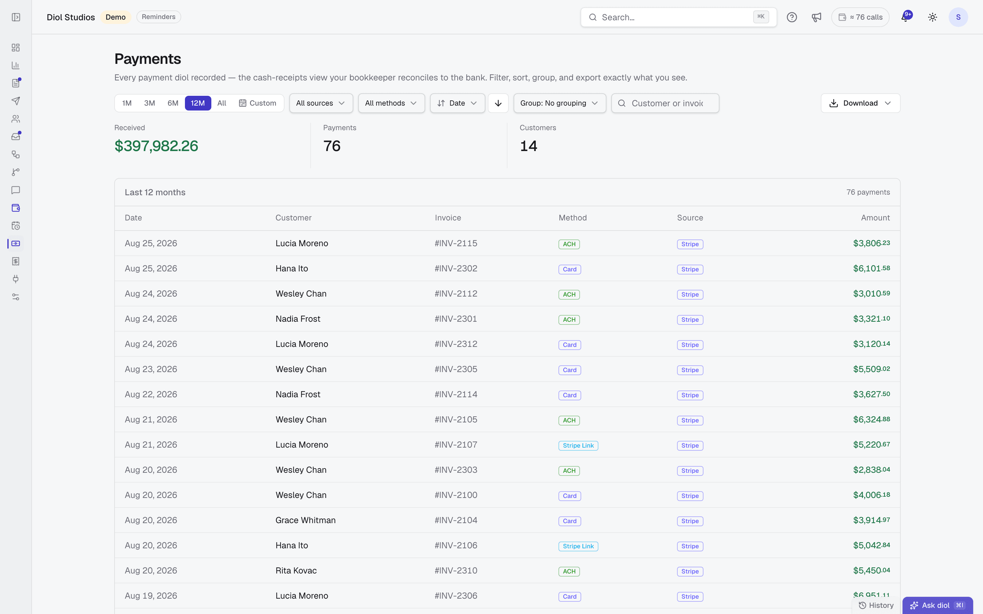 The diol payments report: total received, payment count, and a table of payments tagged by method and source